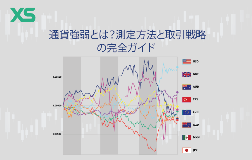 通貨強弱
